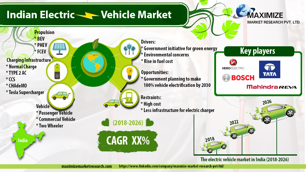 /files/Indian-Electric-Vehicle-Market.jpg